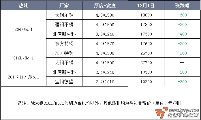 力源不锈钢网